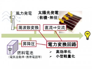 pic_lab07